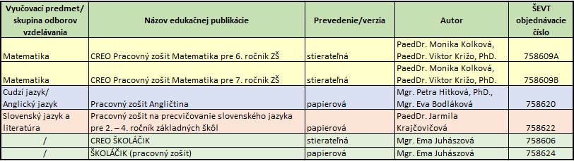 Za-ministerske-zoznam-2024