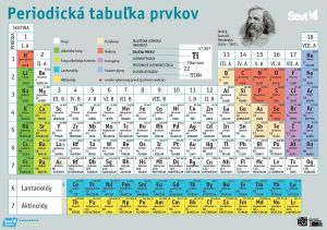 Periodicka-tabulka-prvkov